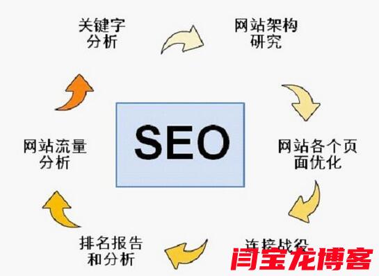 企業(yè)德語外貿(mào)企業(yè)建站需要注意些什么？