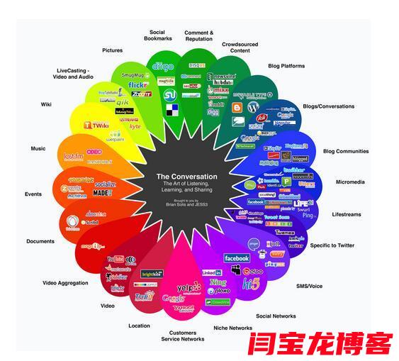 海外社交媒體推廣營銷