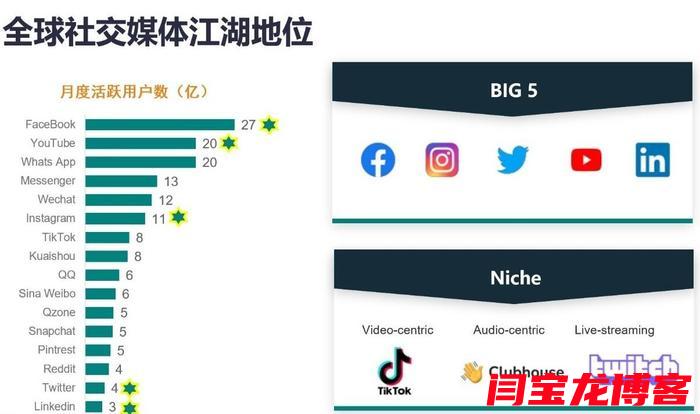 b2b海外社交媒體營銷方式？郵件營銷與社交媒體怎么搭配？