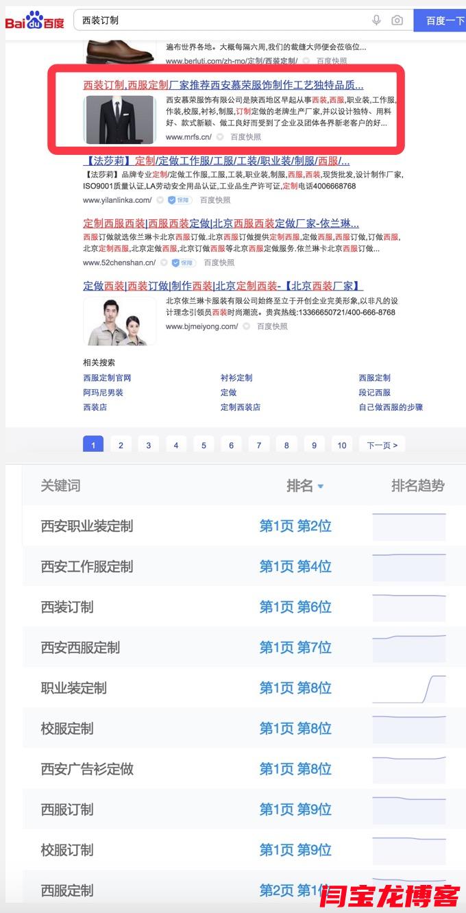 職業(yè)裝定制|校服定制|西裝訂制seo優(yōu)化排名展示