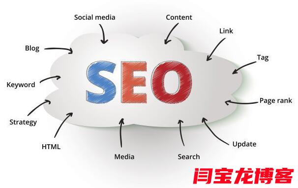 什么是企業(yè)seo優(yōu)化？企業(yè)seo優(yōu)化哪家效果好？？