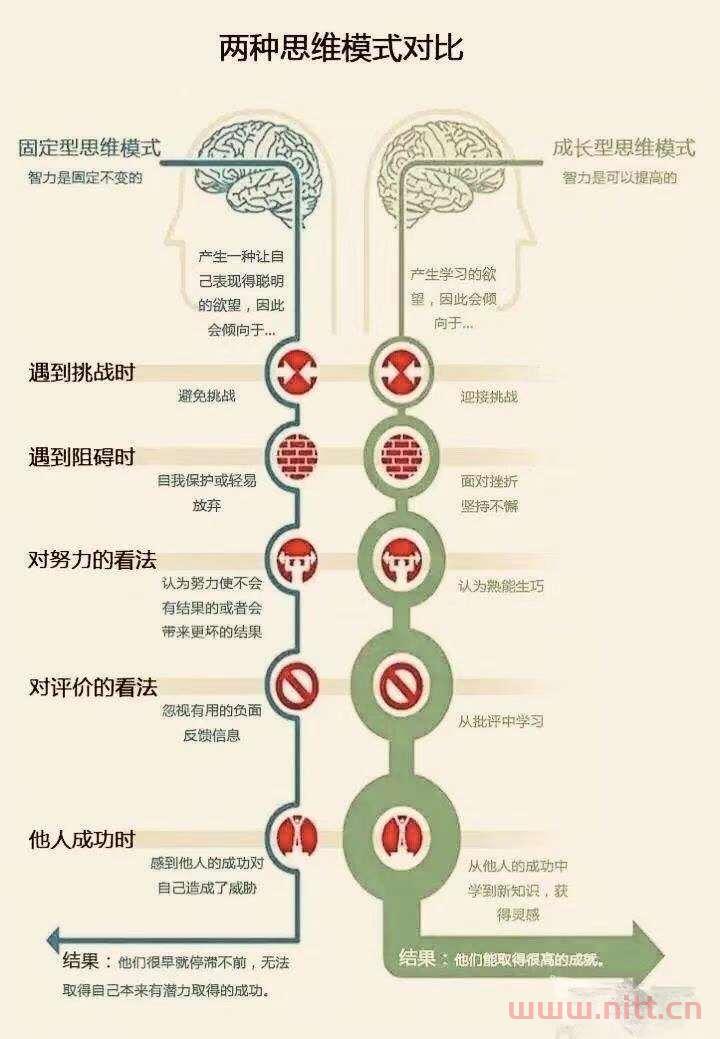 不管什么年齡，別辜負最好的時光