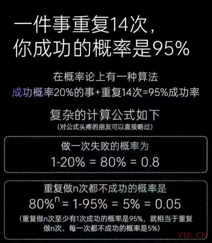 一件事重復(fù)14次，成功概率高達(dá)95%